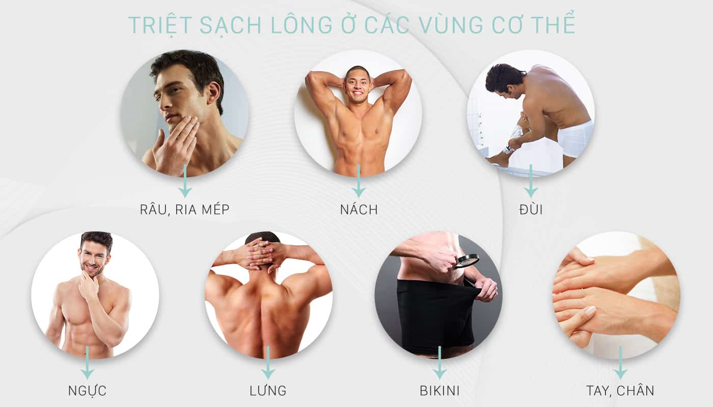 Những vùng cần triệt lông trên cơ thể